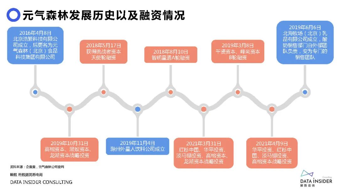 元气森林品牌营销方案