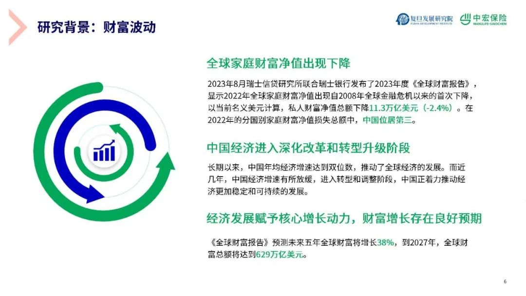 新经济时代精智人群财富新规划