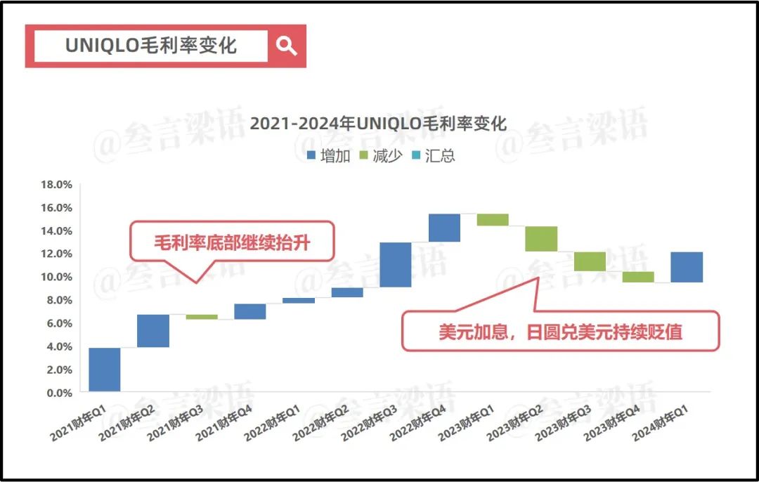 日本失去的30年,优衣库的绝地反击