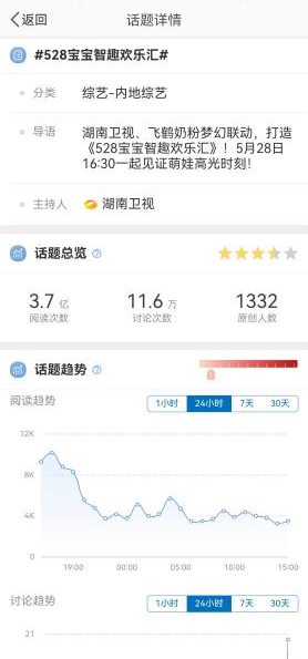 品牌造节层出不穷,飞鹤如何让“528宝宝日”深入人心?
