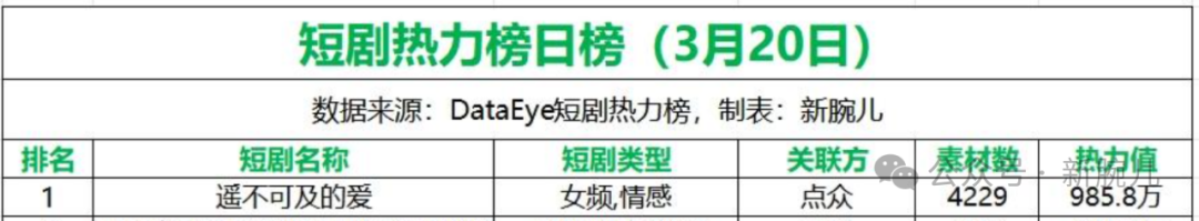 拆解《遥不可及的爱》:亲情剧再次引领女频潮流