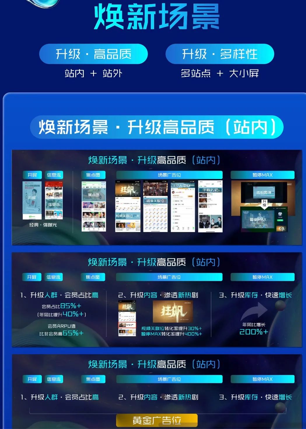 “三大焕新”深挖平台价值,爱奇艺奇麟加速效果营销增长狂飙