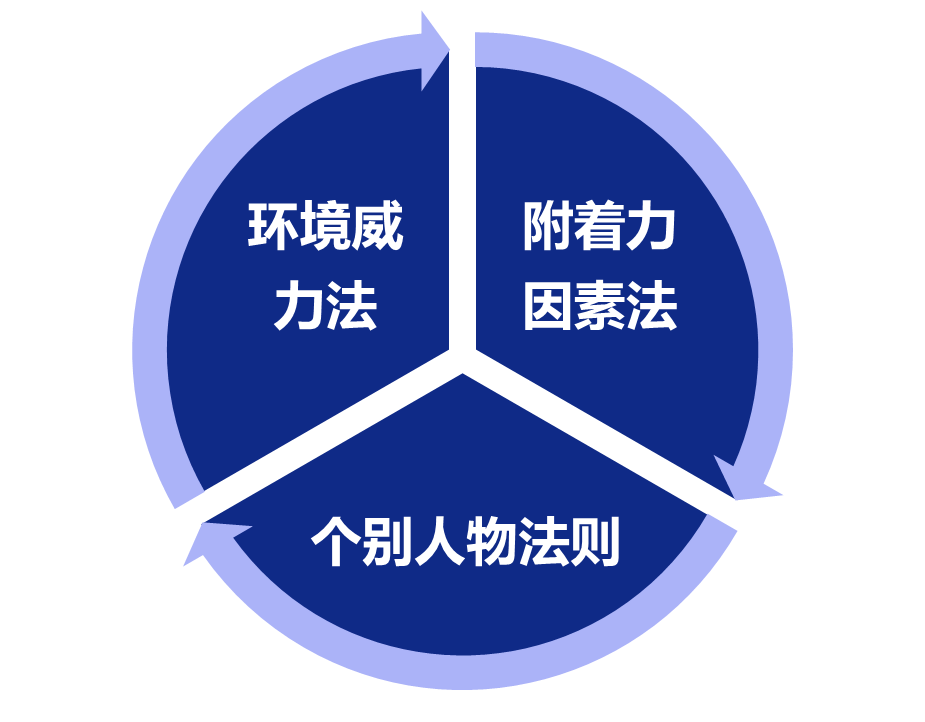 6000字拆解拼多多式增长，这5点讲透裂变