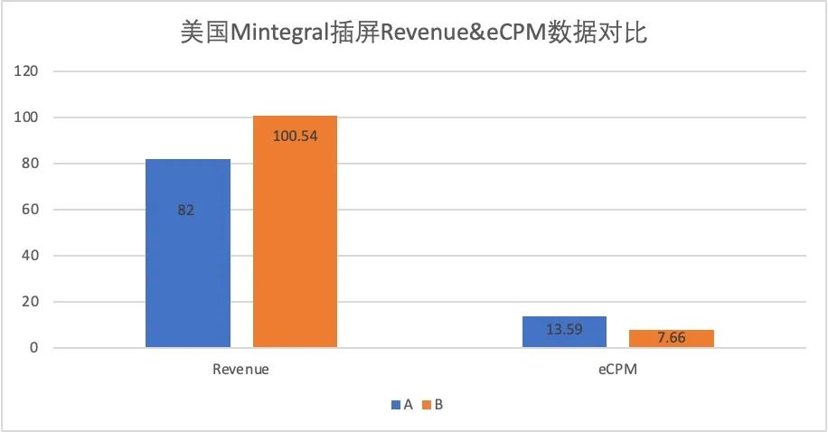 经验分享｜探讨聚合平台的测试与选择