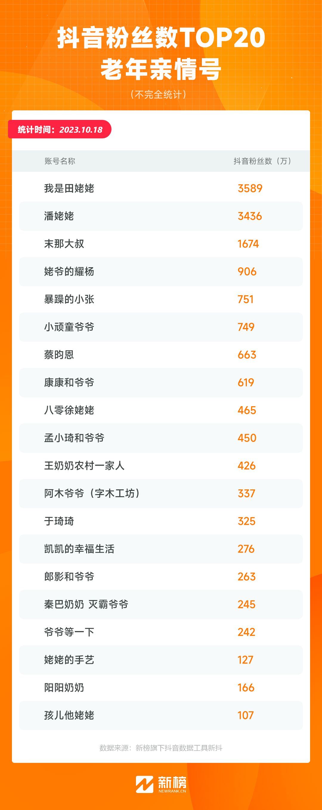 45天涨粉429万,这届年轻人爱上了东北姥姥