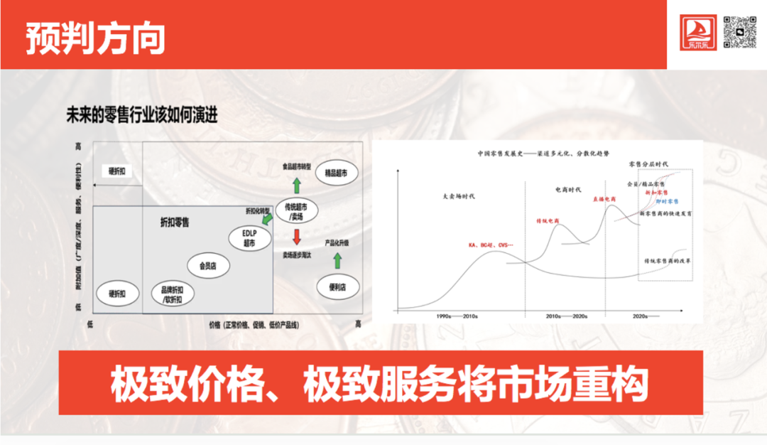 7500+门店,乐尔乐车海燕:折扣零售为什么异军突起?