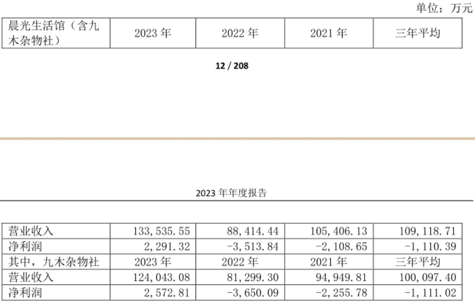 晨光股份:正在失去“文具茅”的称号