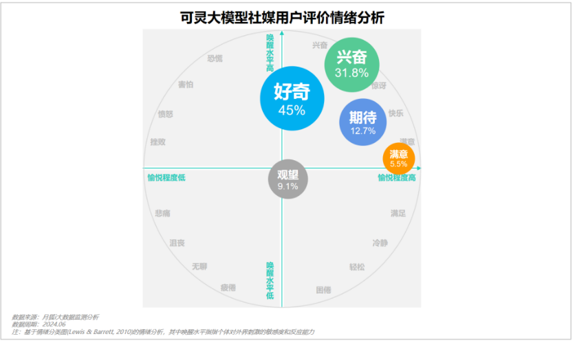 文生视频大模型，短视频的过弯点？