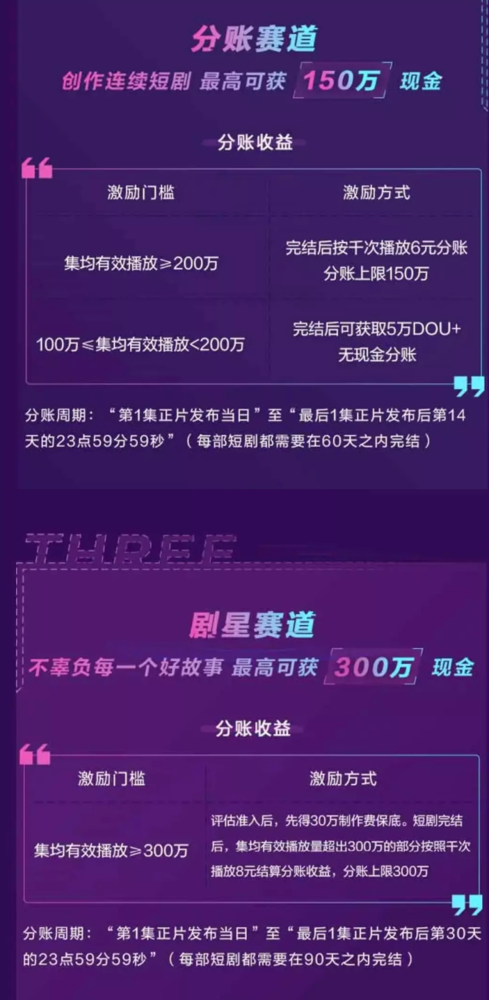 4个月花了100万,我决定放弃短剧风口