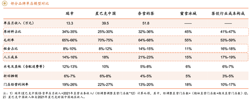蜜雪冰城IPO在即，四爷&ldquo;胤禛&ldquo;能否笑到最后？
