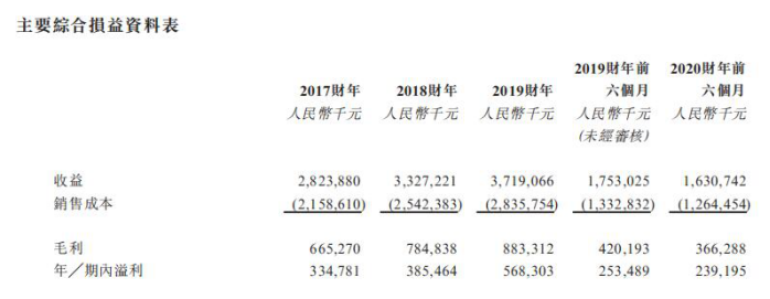 这类家具很赚钱，汇森家居半年卖了15亿，又一波造富潮
