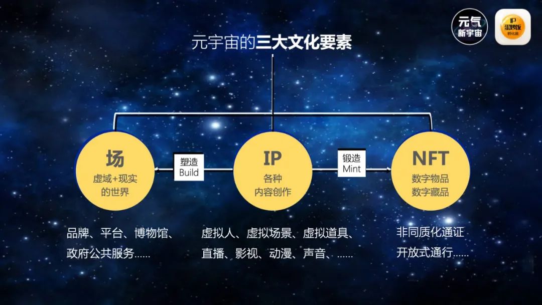 怎样从品牌IP进入元宇宙?(2022天与空创意节演讲……)