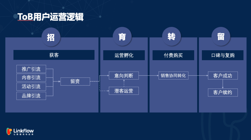 标题 标题