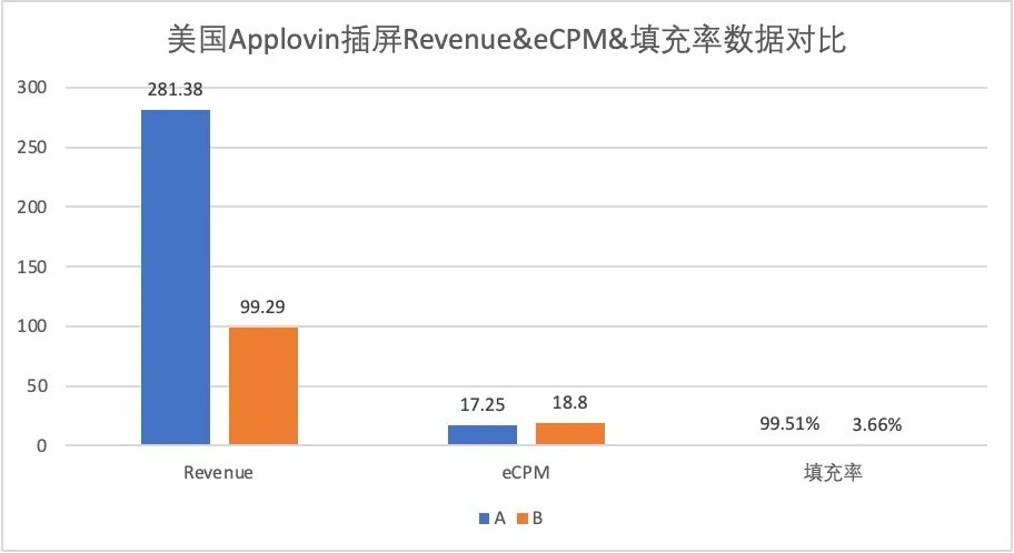 经验分享｜探讨聚合平台的测试与选择