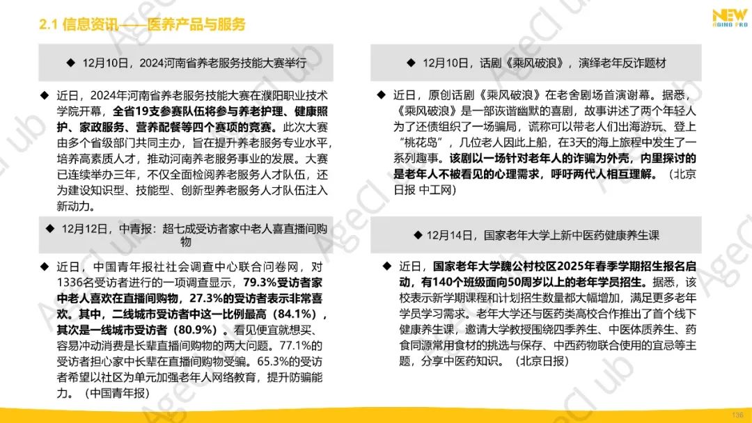 2024年第4季度康养产业市场季报(精华版)
