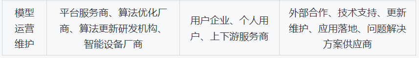 如何用chatGPT快速了解一个行业?