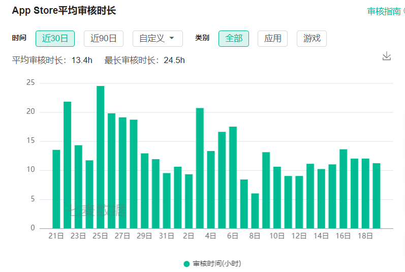 案例拆解|日均时长96分钟,B站让人上瘾的秘密都在用户运营体系里