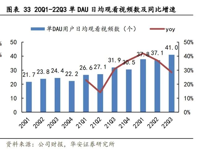 为什么说亏损扩大的“小破站”离盈利只差临门一脚?