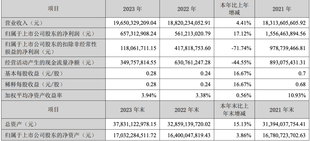 借势大模型,科大讯飞走出低谷了吗?