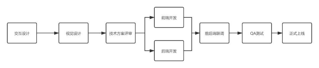 活动运营是什么意思(解析活动运营基本概述和入门典型问题)