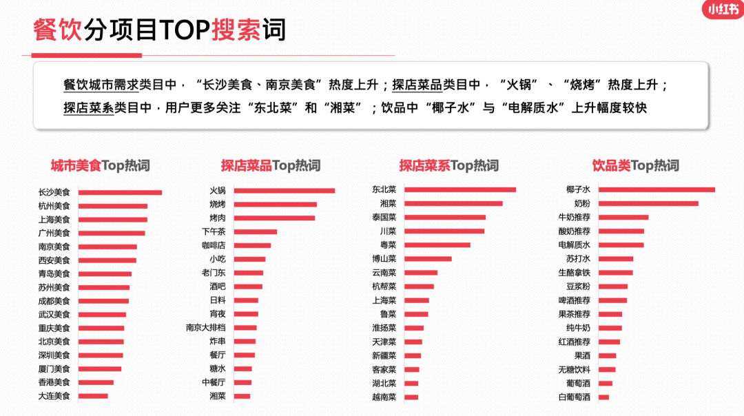 23年7月,小红书9大行业趋势分析