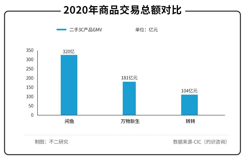 股价遭遇二级市场“回收”,爱回收距离万物新生有多远? 股价遭遇二级市场“回收”,爱回收距离万物新生有多远?