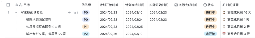 目标总是实现不了,怎么办?做到这3点很重要