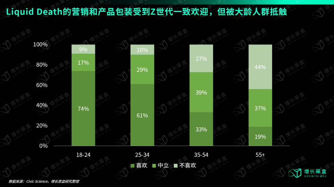 品牌中的异类:把纯净水装在啤酒罐里卖,一年赚2.6亿美金