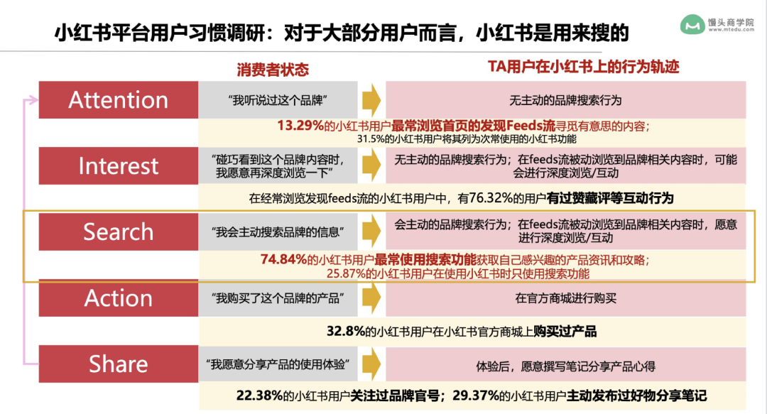 5步打法,拆解品牌如何做好小红书内容营销