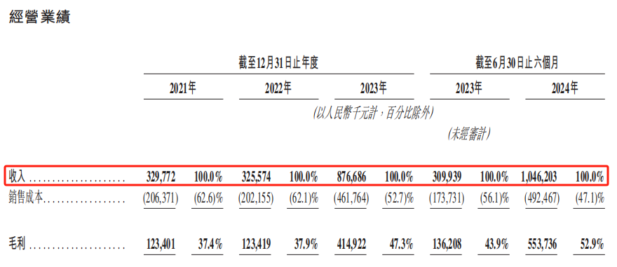 “二闯”港交所的布鲁可,能否成为下一个泡泡玛特?