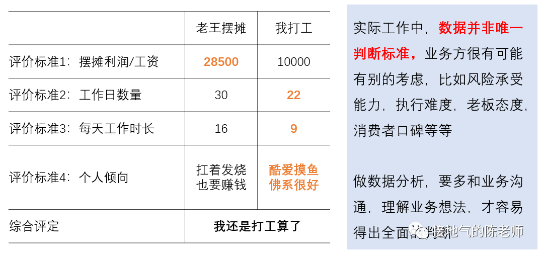 一个案例,看懂数据分析全流程