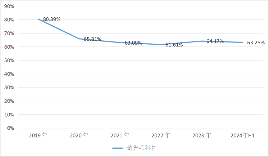 金蝶4年亏损12亿,徐少春喊出“黄金十年”有心无力?