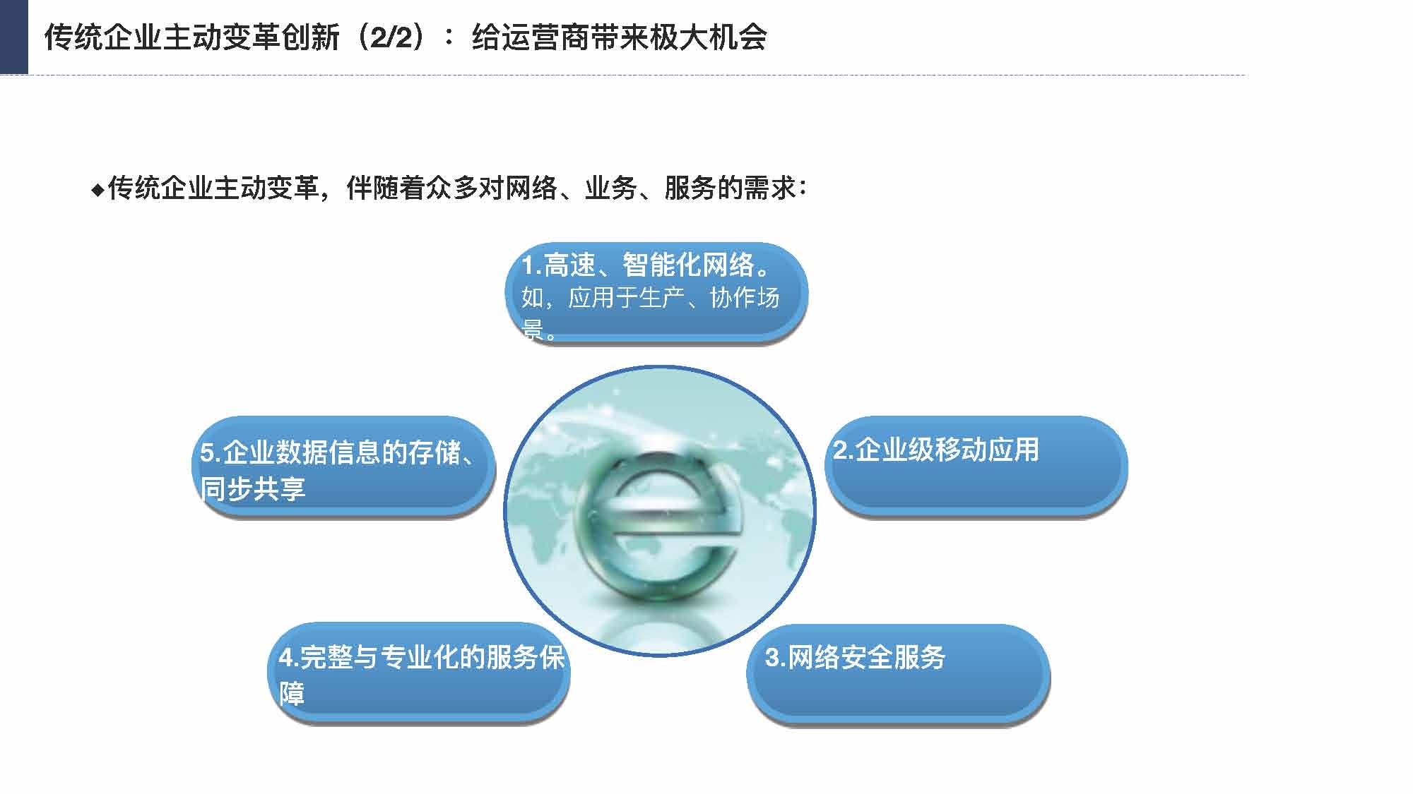 产业互联网发展趋势及机会分析报告（117页完整版），限时下载