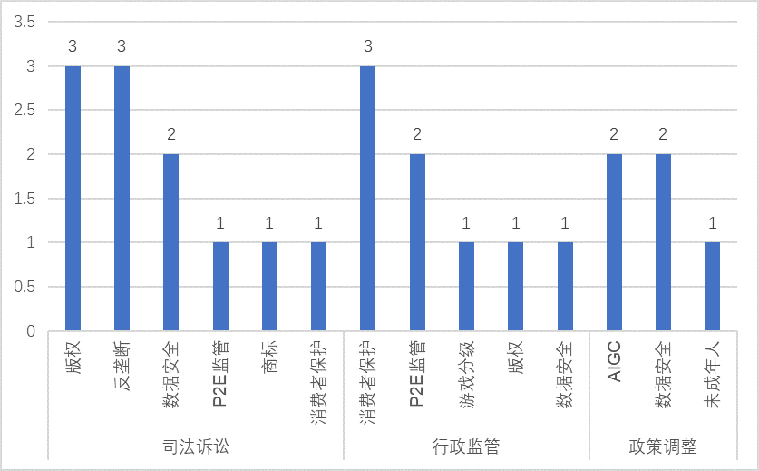 回顾2024：中国游戏出海&ldquo;史上最艰难&rdquo;的一年