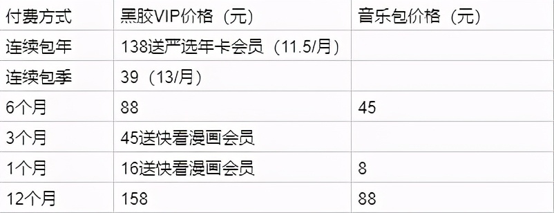 案例拆解:网易云音乐的用户激励体系