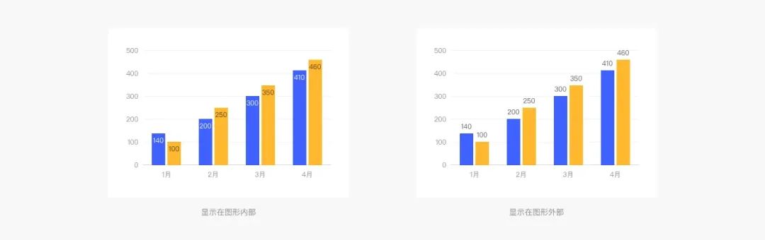 Web端设计语言|数据可视化(上)