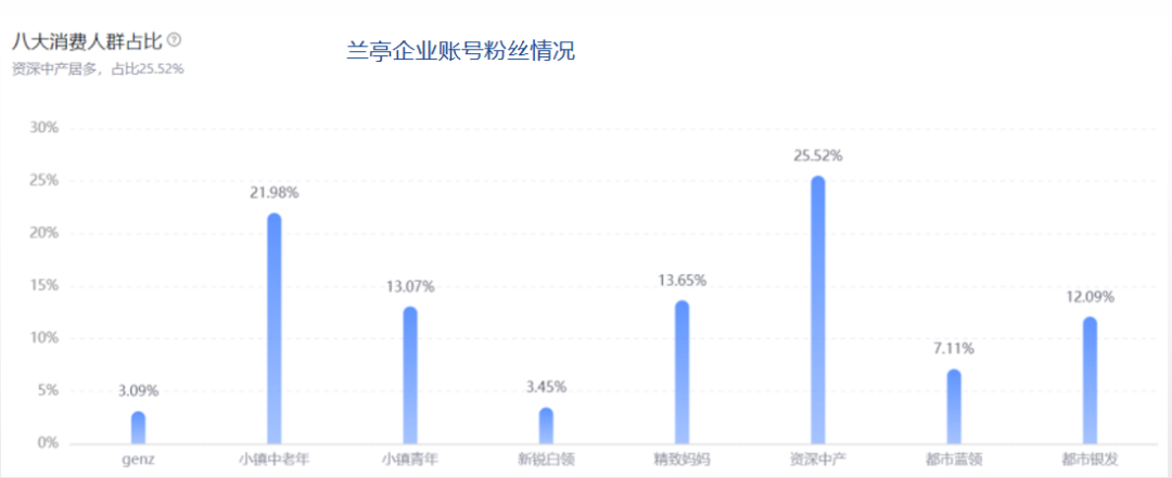 半年抖音销售额近1个亿，4个品牌背后的4种打法，哪种适合你？