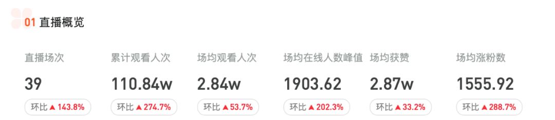 GMV翻了100倍,这个运营方法论有点野
