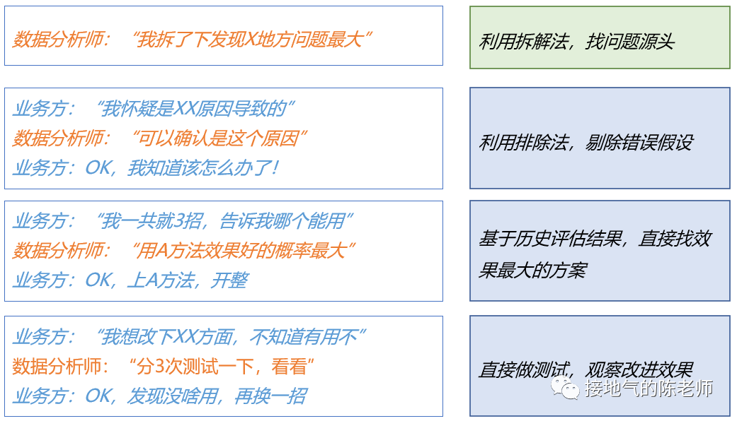 这才是真正的数据分析项目，而不是取数发通报