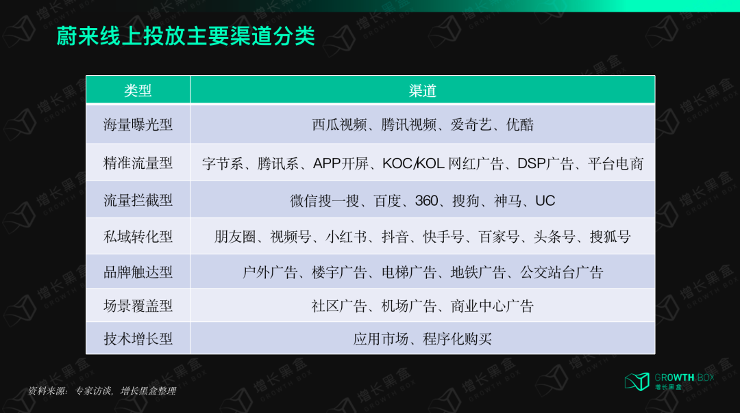 用&ldquo;居委会&rdquo;实现差异化竞争，蔚来的品牌社区是怎样创造价值的？｜新能源车专题研究