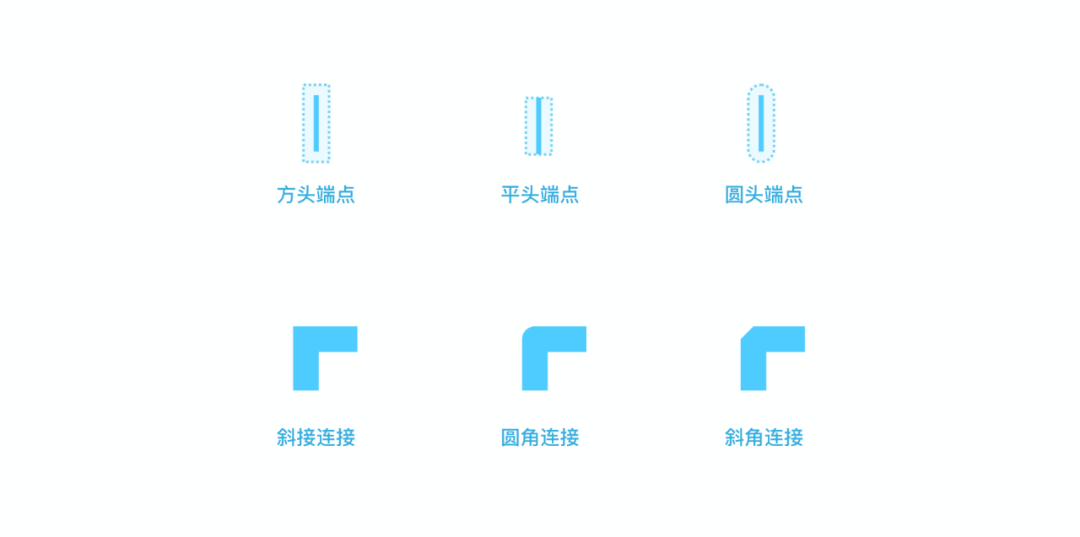 界面设计进阶密籍：掌握这些基本要素，让你的设计脱颖而出