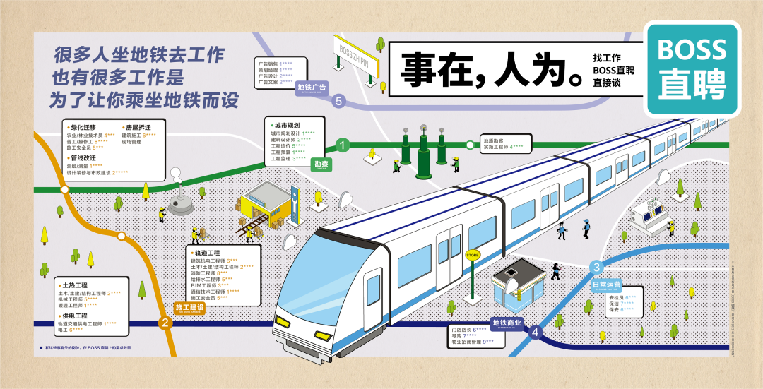 BOSS直聘17句文案:让人看一眼就忘不掉
