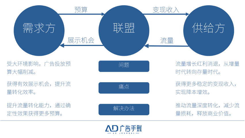 2023，解开开发者变现问题的线头在哪里？