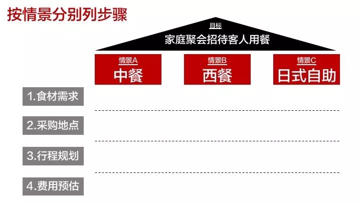 高段位的狠人,做事讲究章法