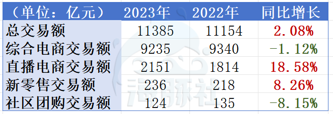 淘宝取消“双十二”,全网鼓掌!?