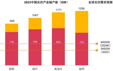 光伏内卷 600亿正泰安能中止IPO有多无奈?