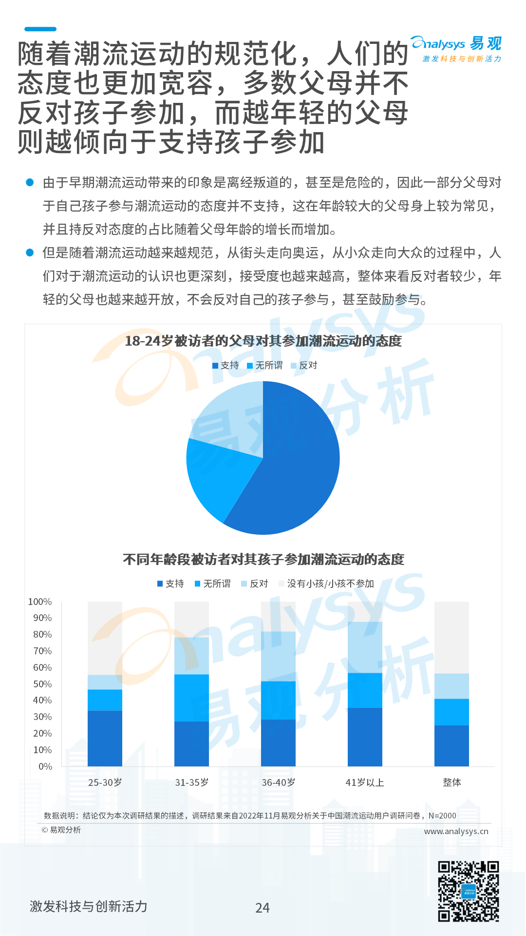 2022年中国潮流运动消费发展白皮书