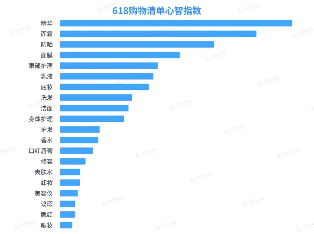 行业洞察 | 618小红书消费者心智美妆品牌榜(直男彩妆护肤送礼指南)