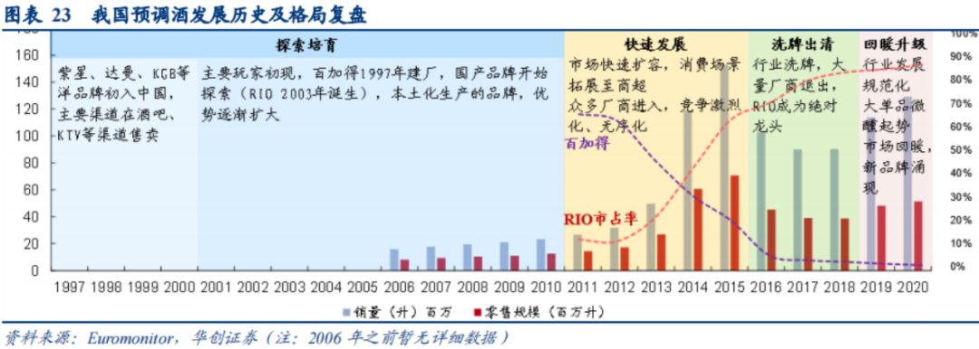 复合调味品深度(四):底料难成规模,谁能抓住下个资本化机会?