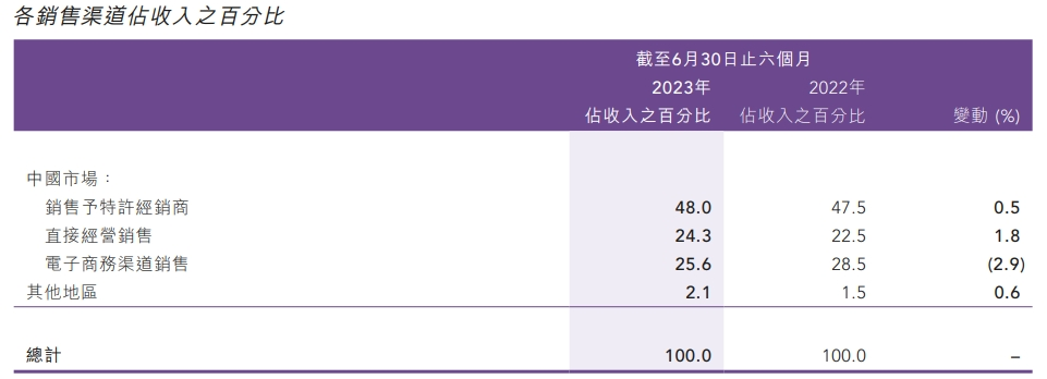 安踏与李宁:一个时代,两种选择